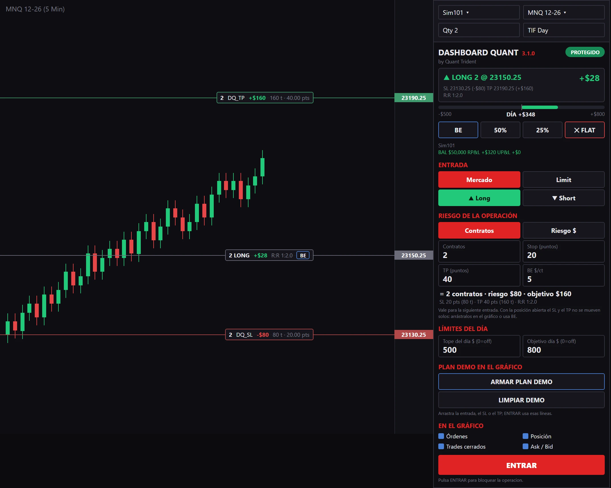 Dashboard Quant dentro de un gráfico de NinjaTrader 8, con cifras de ejemplo