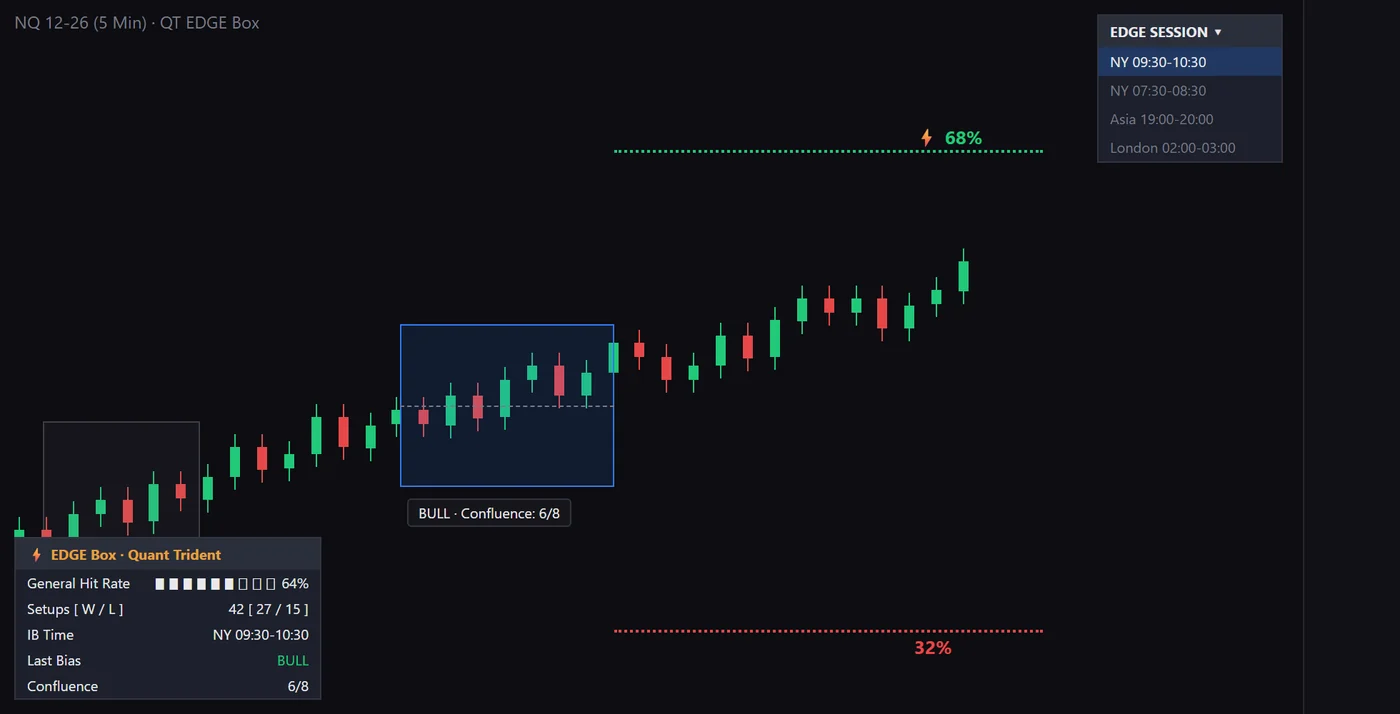 EDGE Box en un gráfico de NinjaTrader 8, con cifras de ejemplo