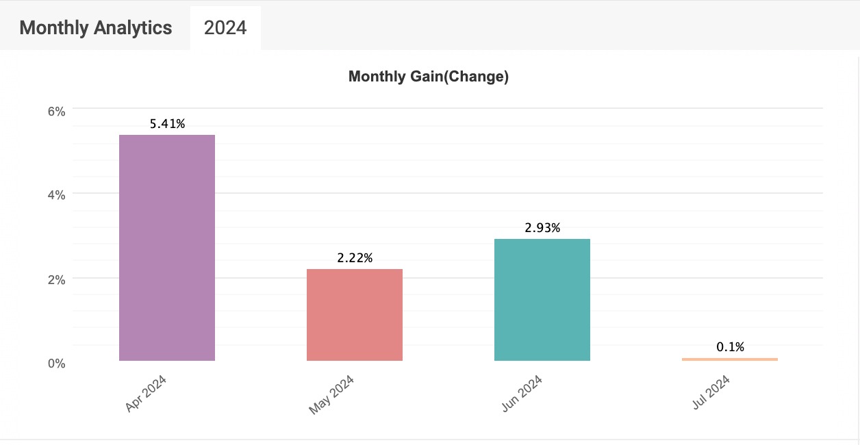 CA Quant (2)