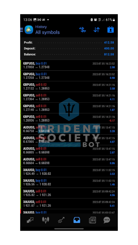 Trident-7